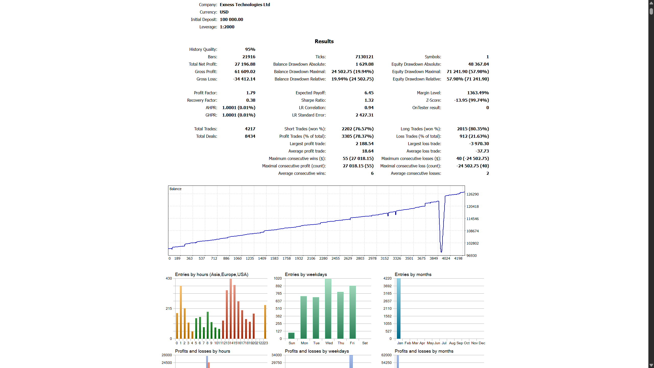 January 2026 Backtest Report